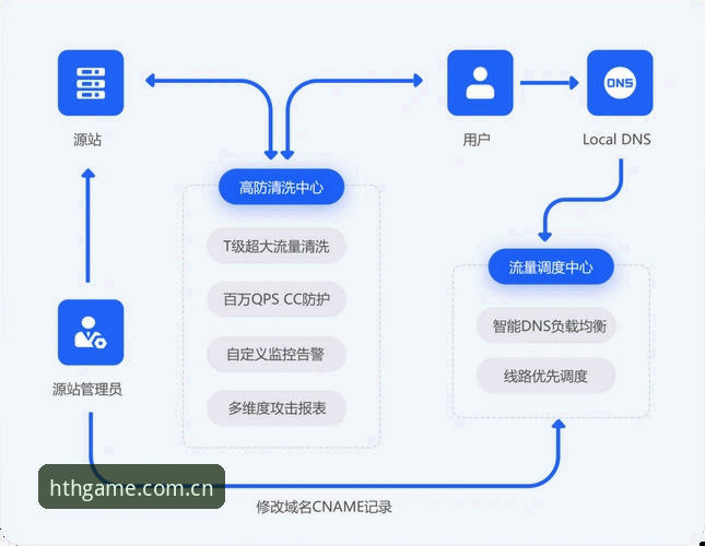hth官方平台使用教程：从注册到安全下载的全流程操作指南